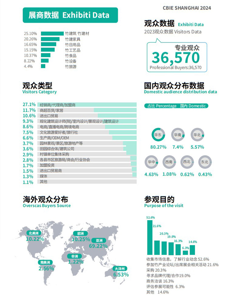 2024上海国际竹产业博览会展台搭建的数据 2024上海国际竹产业博览会展台搭建的数据