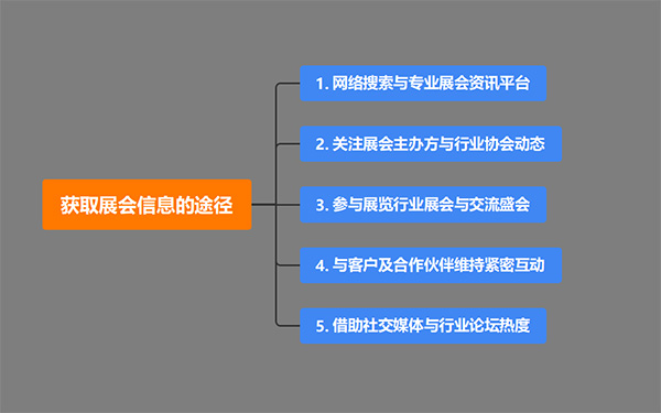 展览设计搭建公司获取展会信息的途径有哪些?