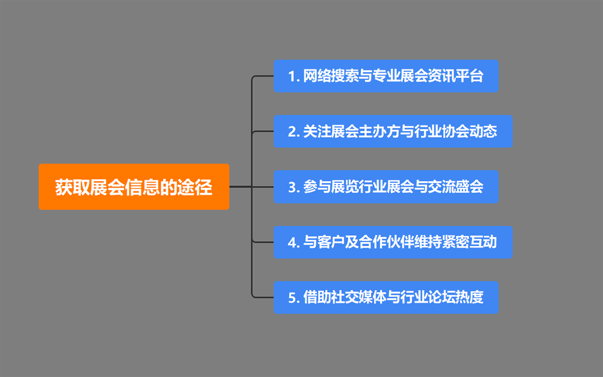 展览设计搭建公司获取展会信息的途径 展览设计搭建公司获取展会信息的途径
