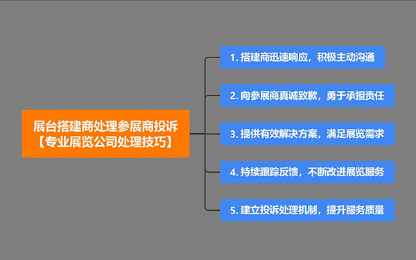 展台搭建商如何处理参展商投诉?5大处理技巧